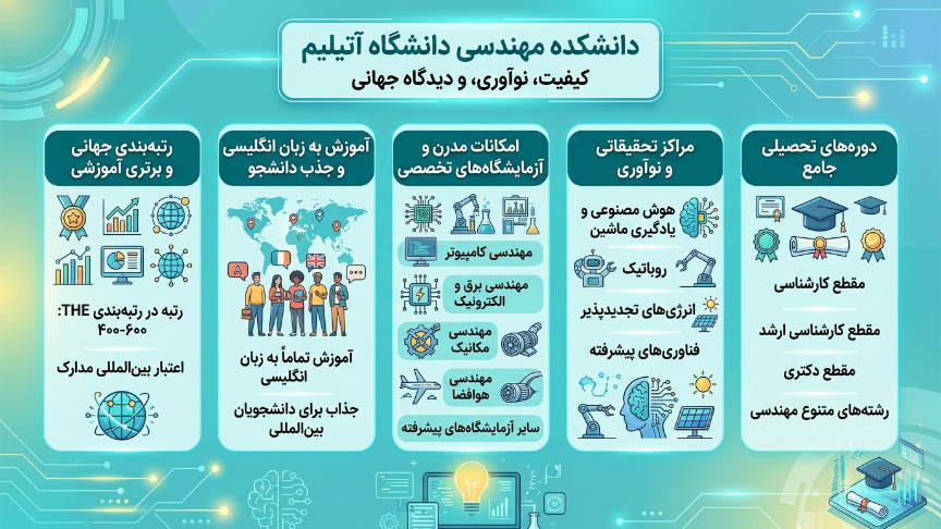 دانشکده دانشگاه آتیلیم ترکیه 