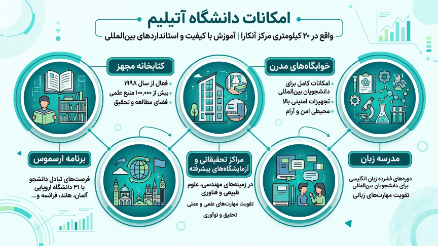 امکانات دانشگاه آتیلیم ترکیه 