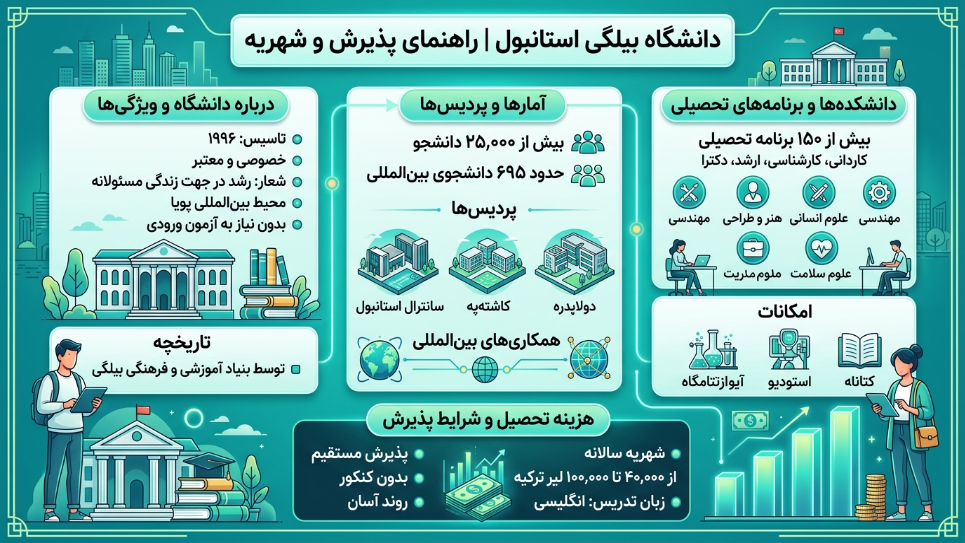 دانشگاه بیلگی استانبول 
