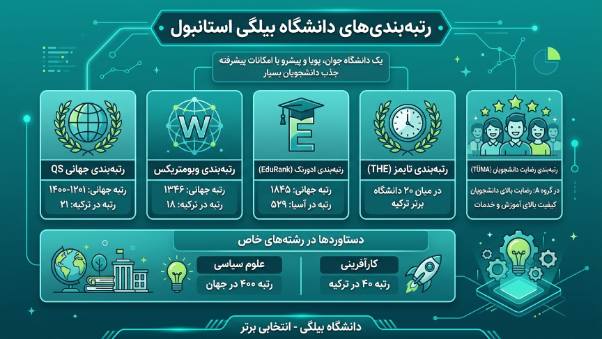 رتبه بندی دانشگاه بیلگی استانبول 