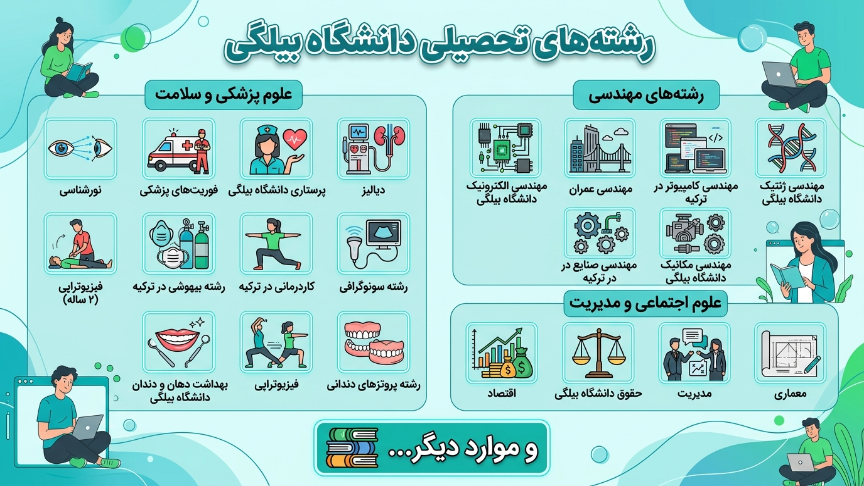 رشته‌های دانشگاه بیلگی استانبول 