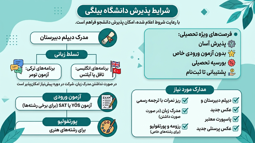 پذیرش دانشگاه بیلگی استانبول 