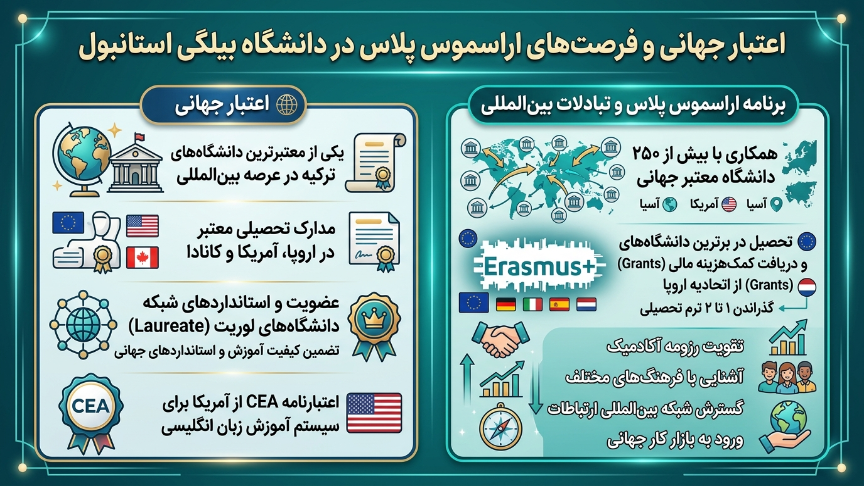 تبادل دانشجو دانشگاه بیلگی استانبول 