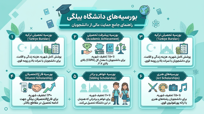 بورسیه دانشگاه بیلگی استانبول 