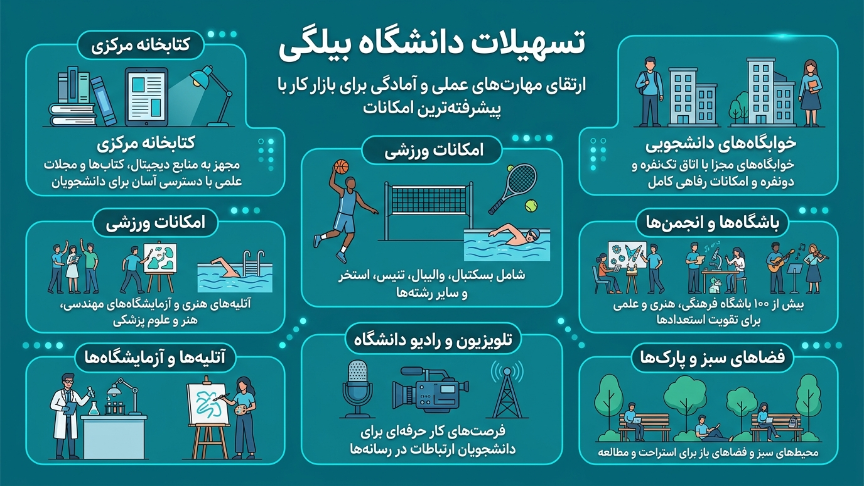 امکانات دانشگاه بیلگی استانبول 