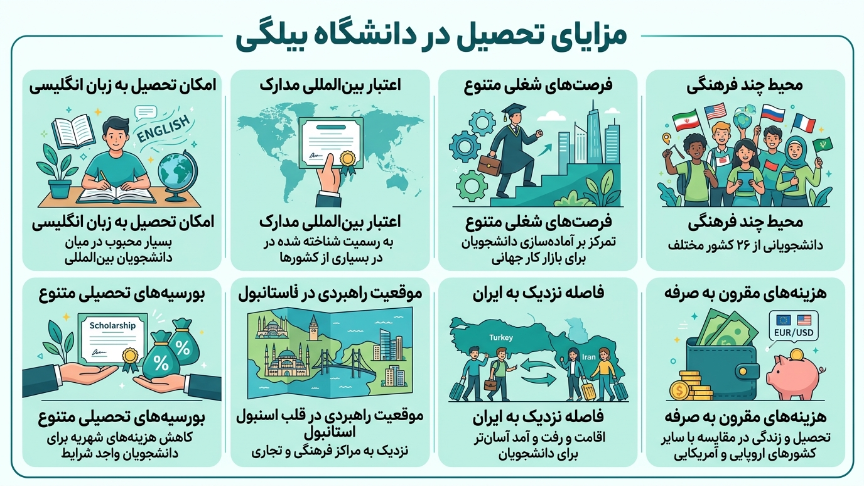 مزایای تحصیل در دانشگاه بیلگی استانبول 