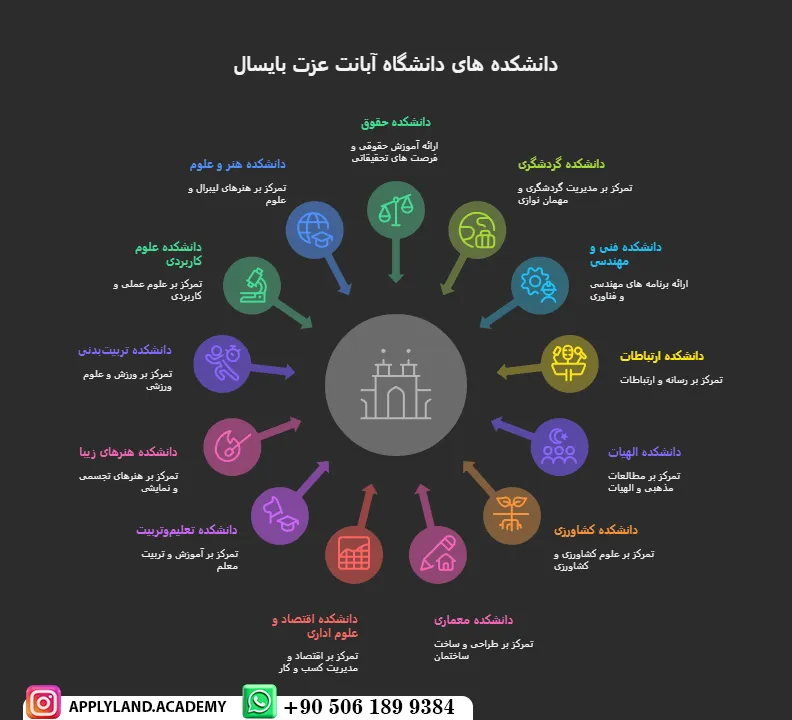 رشته های دانشگاه آبانت عزت بایسال