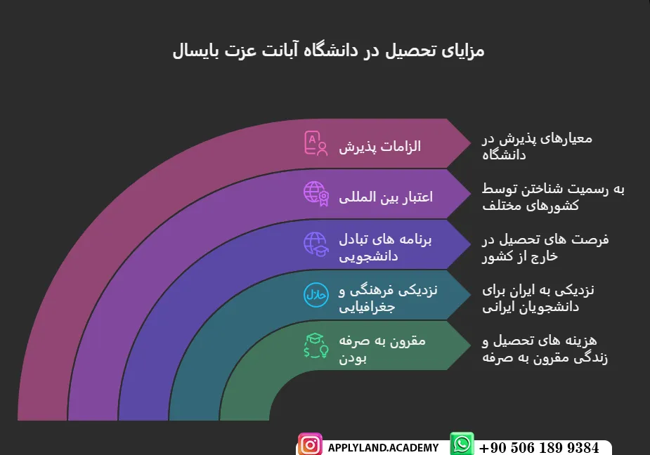 تحصیل در دانشگاه آبانت عزت بایسال