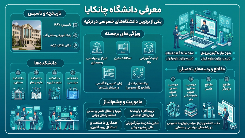 دانشگاه چانکایا 
