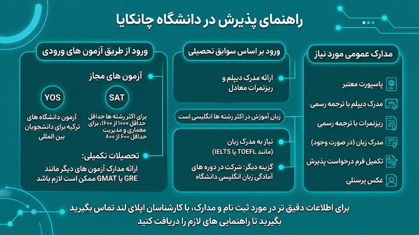 پذیرشدانشگاه چانکایا 