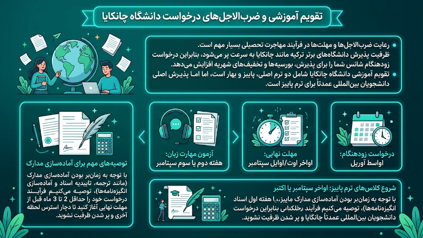 ددلاین دانشگاه چانکایا 