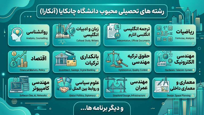 رشته‌های دانشگاه چانکایا 