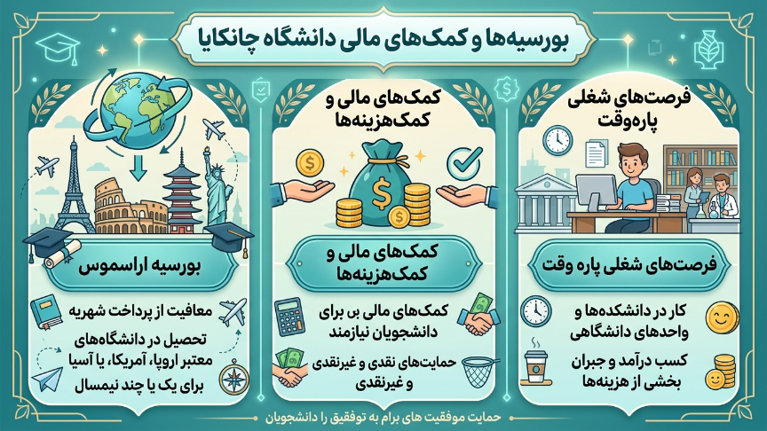 بورسیه دانشگاه چانکایا 