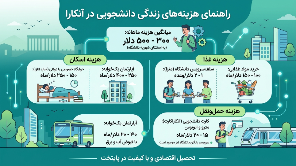 هزینه زندگی دانشجویی در ترکیه 