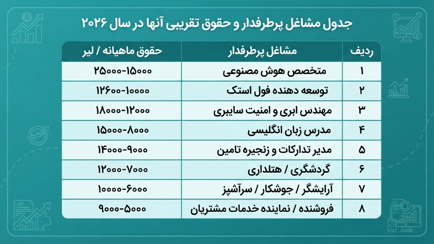 مشاغل پرطرفداری ازمیر