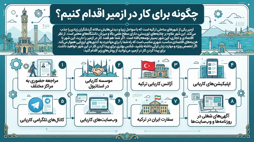 چگوونه برای کار در ازمیر اقدام کنیم 