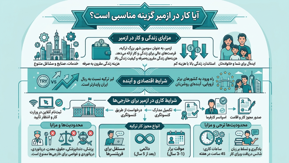 کار در ازمیر مناسب است