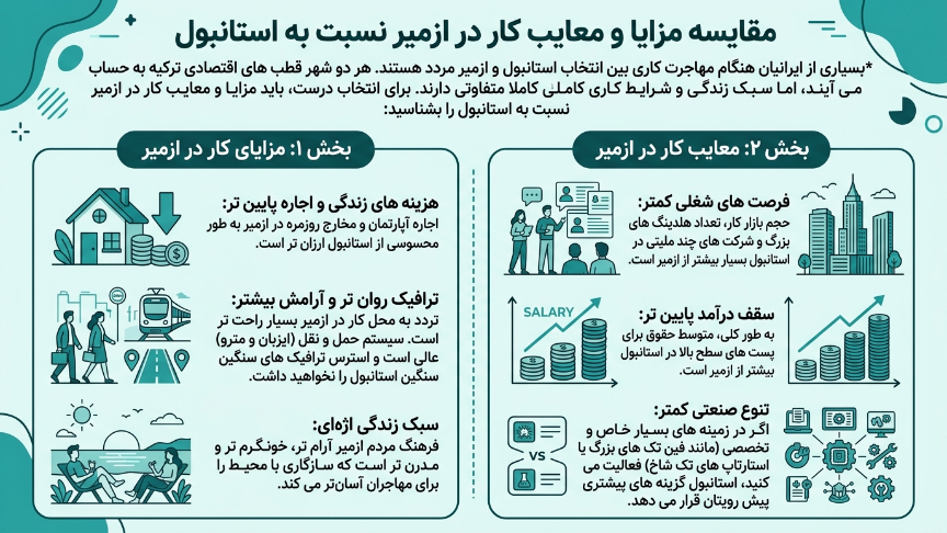 مزایا و معایب کار در ازمیر