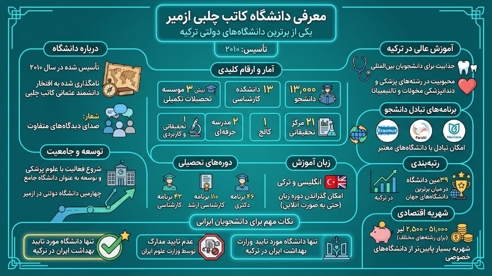 دانشگاه کاتب چلبی 