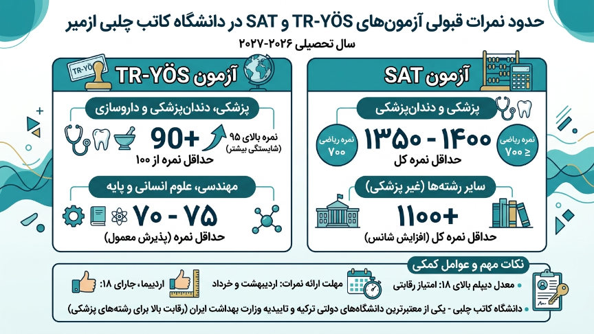 آزمون دانشگاه کاتب چلبی 