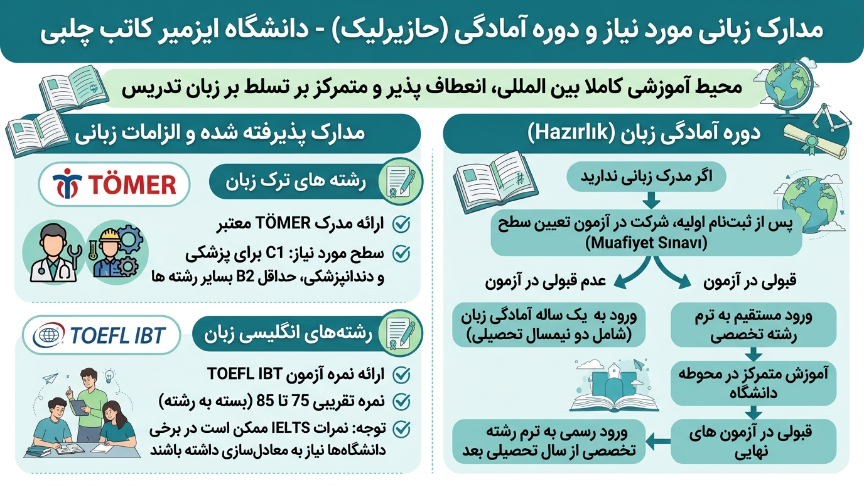 دوره زبان دانشگاه کاتب چلبی 