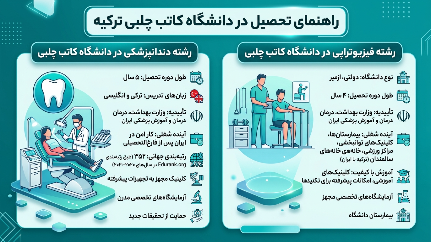 راهنمای تحصیل در دانشگاه کاتب چلبی 