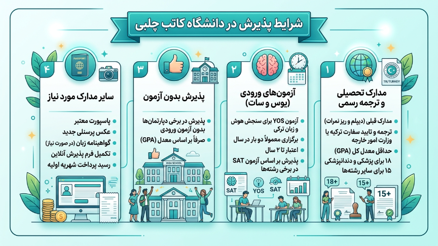 شرایط پذیرش دانشگاه کاتب چلبی 
