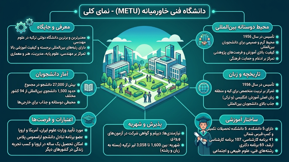 دانشگاه فنی خاورمیانه 