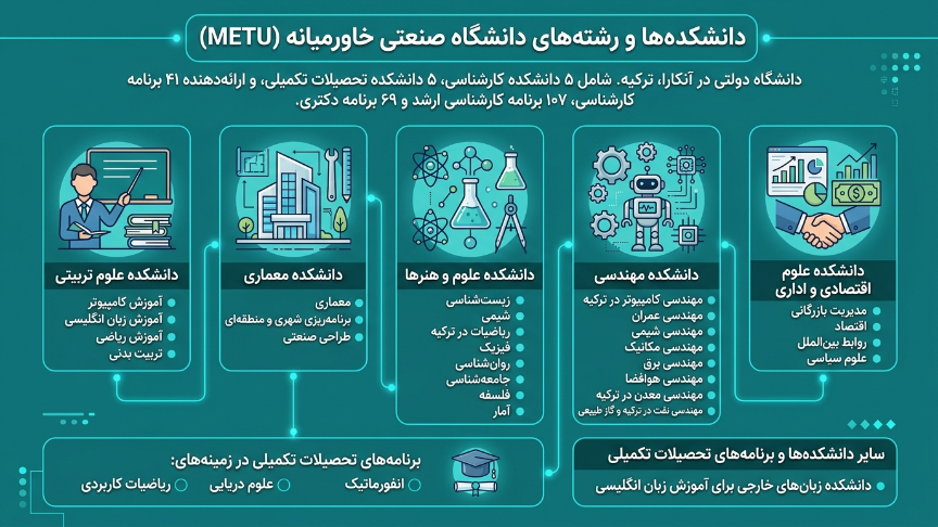 دانشکده دانشگاه فنی خاورمیانه 