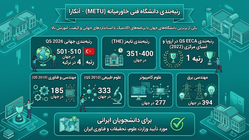 زتبه بندی دانشگاه فنی خاورمیانه 