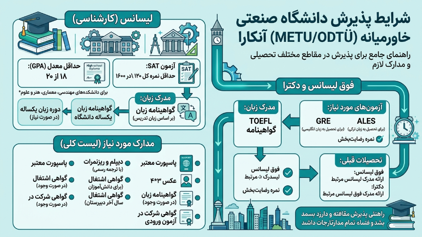 شرایط پذیرش دانشگاه فنی خاورمیانه 