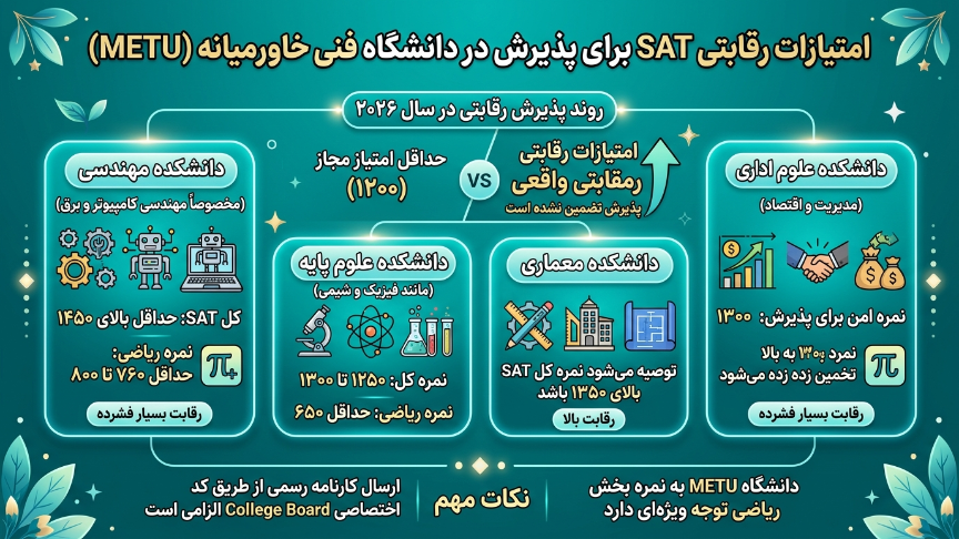 آزمون SAT دانشگاه فنی خاورمیانه 
