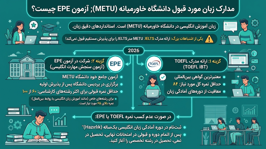 مدرک زبان دانشگاه فنی خاورمیانه 