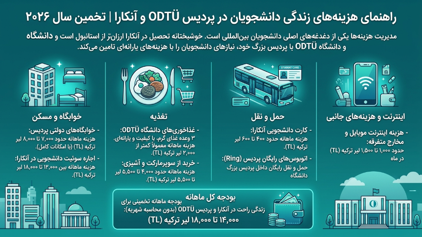 هزینه زندگی دانشگاه فنی خاورمیانه 