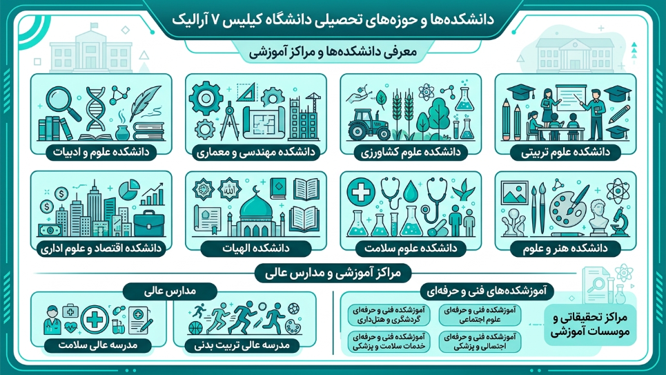 دانسکده‌های دانشگاه کیلیس یدی آرالیک 