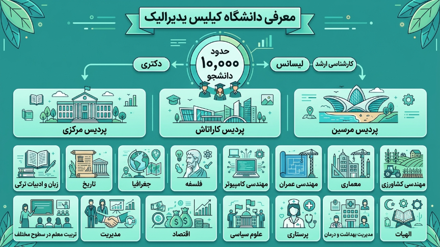 معرفی دانشگاه کیلیس یدی آرالیک 