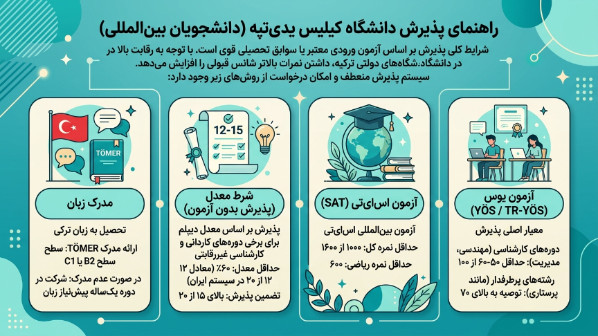 پذیرش دانشگاه کیلیس یدی آرالیک 