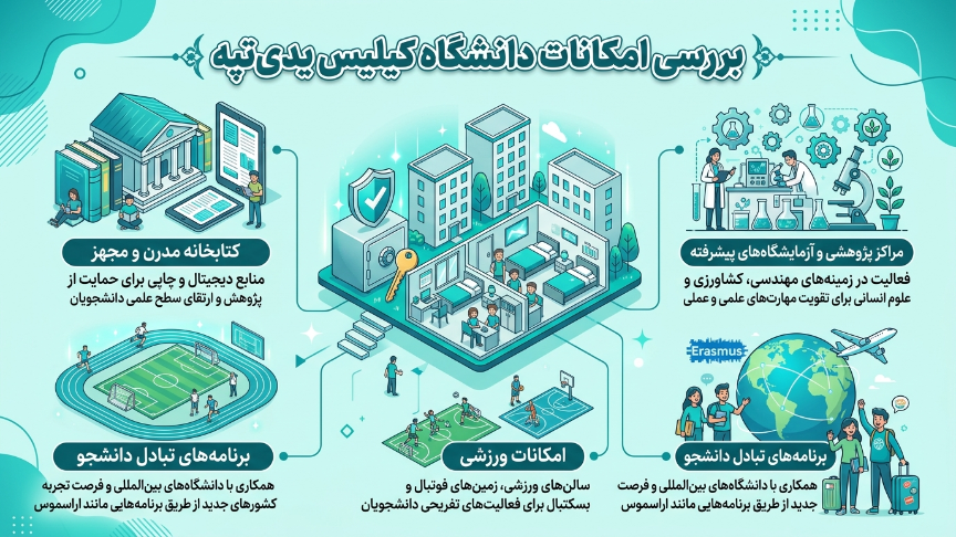 امکانات دانشگاه کیلیس یدی آرالیک 