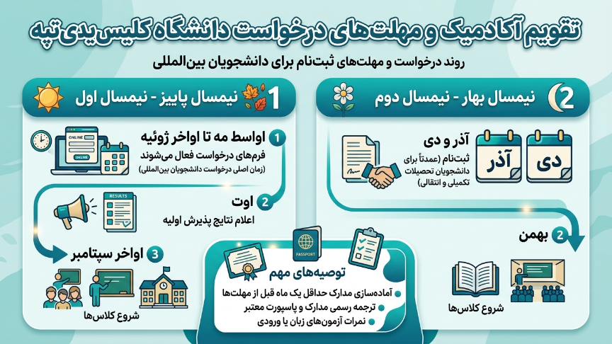 ددلاین دانشگاه هکیلیس یدی آرالیک 
