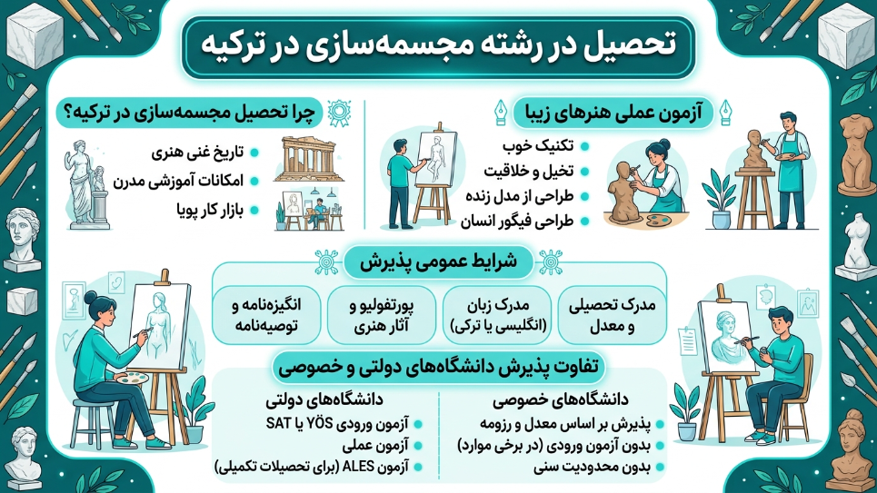 تحصیل در رشته مجسمه سازی در ترکیه 