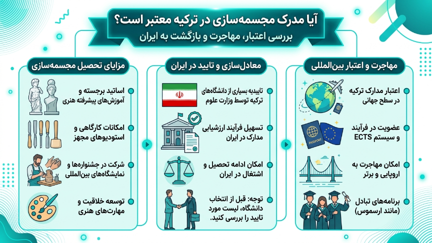 اعتبار مدرک مجسمه سازی در ترکیه