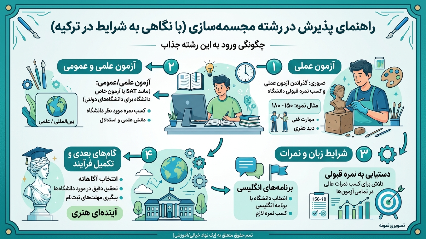 پذیرش رشته مجسمه سازی در ترکیه 