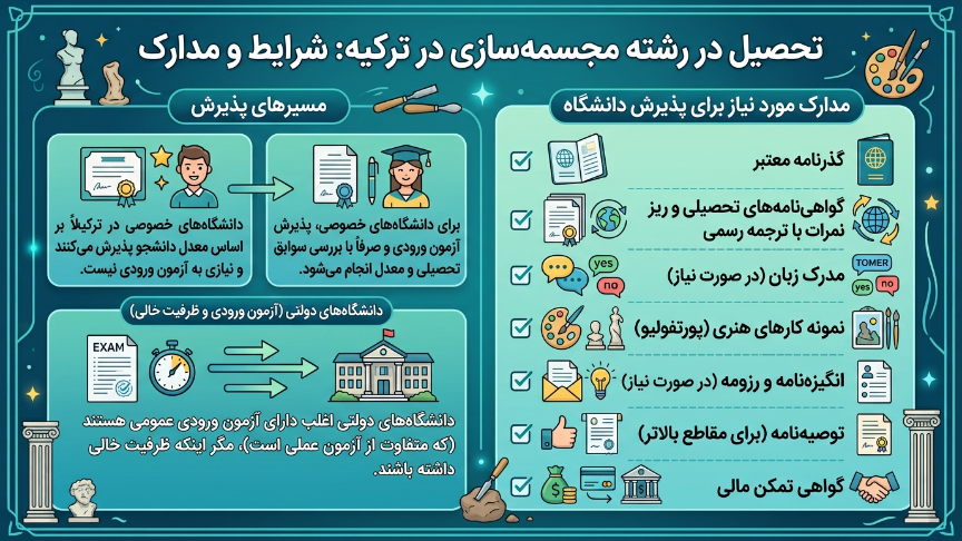 مدارک رشته مجسمه سازی در ترکیه 