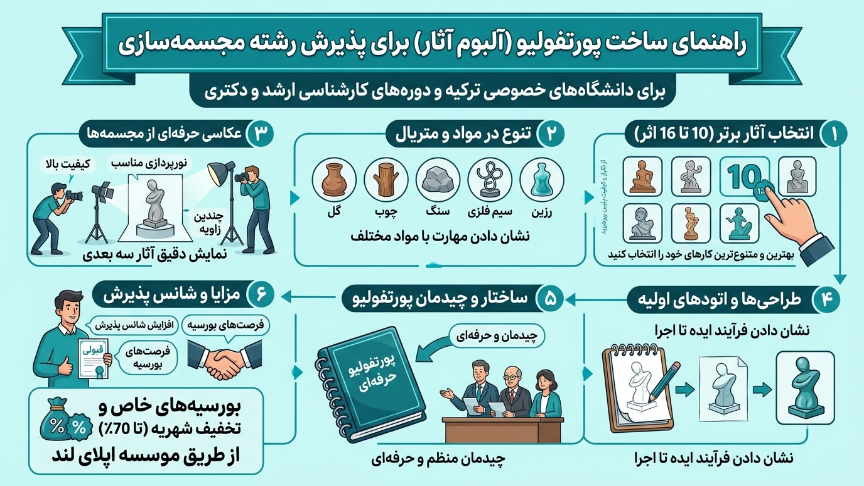 ساخت پورتفولیو رشته مجسمه سازی در ترکیه 
