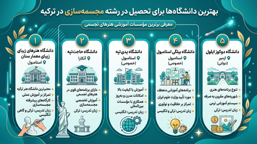 بهترین دانشگاه رشته مجسمه سازی در ترکیه 
