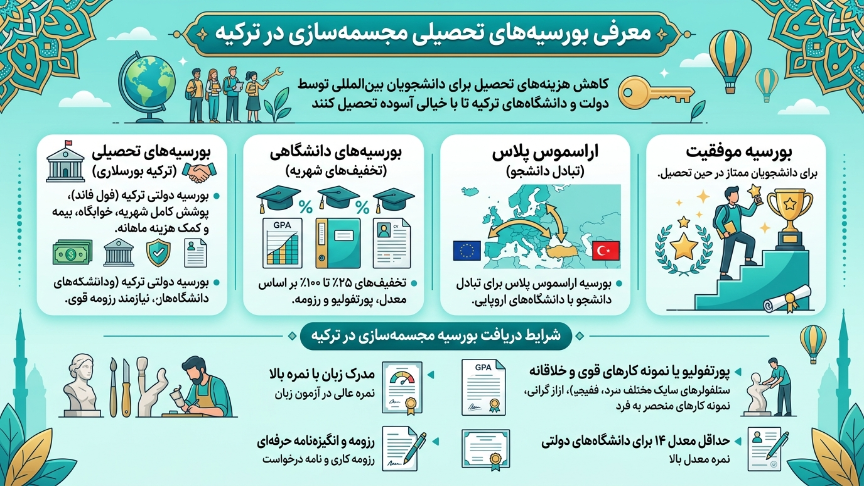 بورسیه رشته مجسمه سازی در ترکیه 