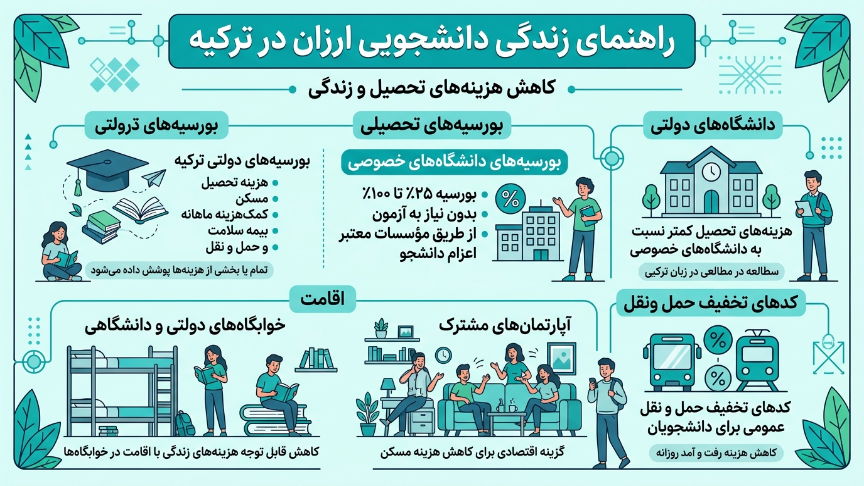 راهنمای زندگی دانشجویی ارزان