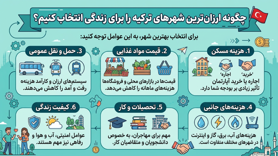 انتخاب ارزانترین شهرهای ترکیه برای زندگی