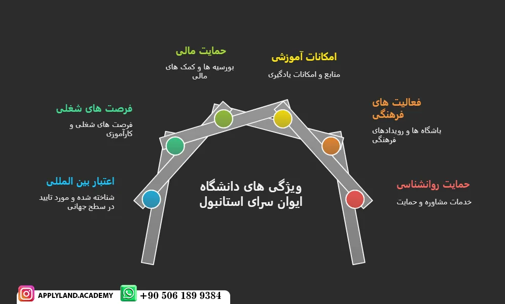 تحصیل در دانشگاه آیوان سرای استانبول