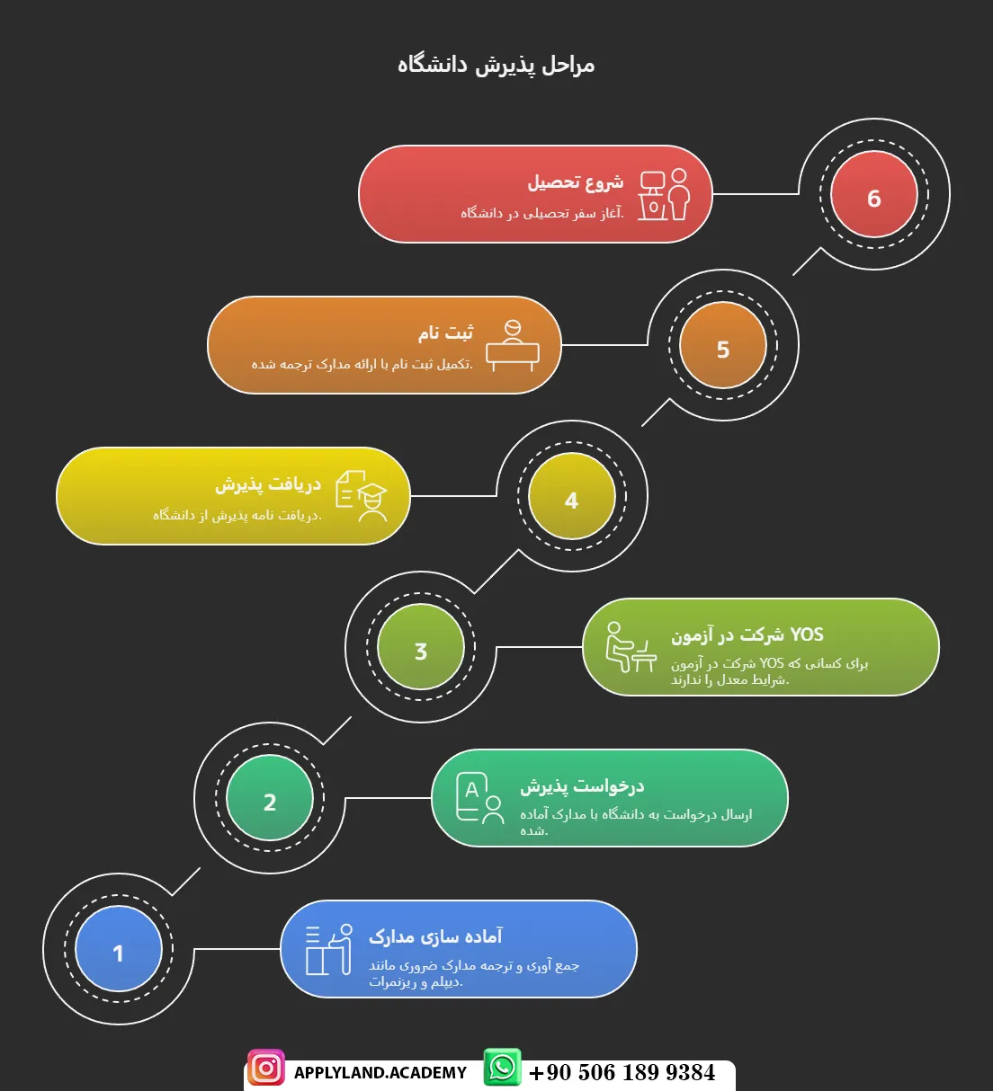 دانشگاه آیوان سرای استانبول ترکیه